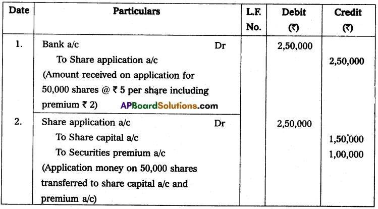 AP Inter 2nd Year Accountancy Study Material Chapter 8 Company Accounts Textual Example Q5