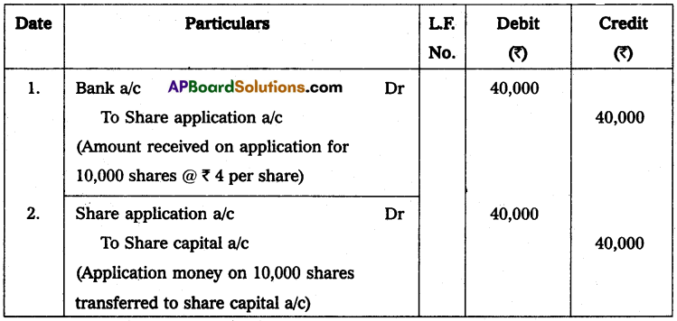 AP Inter 2nd Year Accountancy Study Material Chapter 8 Company Accounts Textual Example Q6