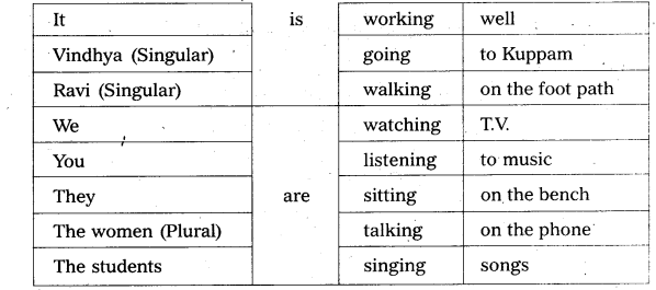 AP Inter 2nd Year English Study Material Chapter 2 The Secret of Work 3