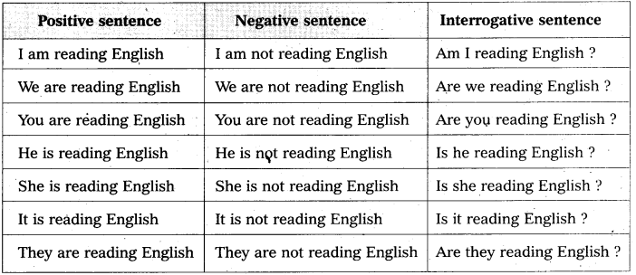 AP Inter 2nd Year English Study Material Chapter 2 The Secret of Work 5