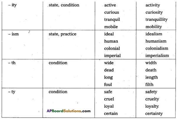 AP Inter 2nd Year English Study Material Chapter 5 Learning from the West 10