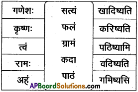 AP Inter 2nd Year Sanskrit Grammar वाक्यनिर्माणम् 3