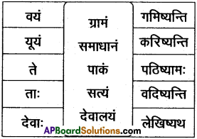 AP Inter 2nd Year Sanskrit Grammar वाक्यनिर्माणम् 4