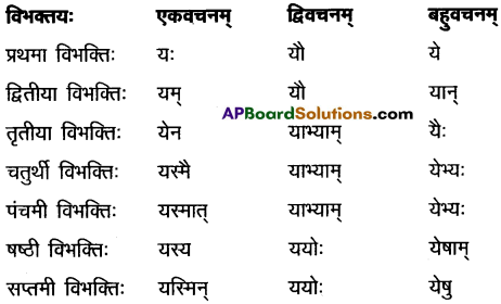 AP Inter 2nd Year Sanskrit Grammar शब्दरूपाणि 14