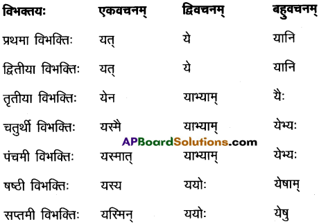 AP Inter 2nd Year Sanskrit Grammar शब्दरूपाणि 16