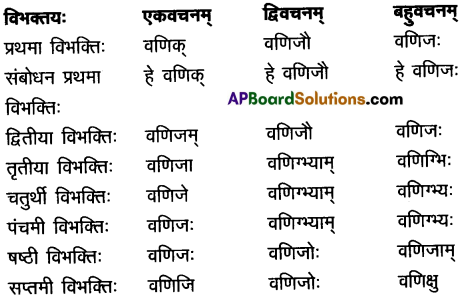 AP Inter 2nd Year Sanskrit Grammar शब्दरूपाणि 3