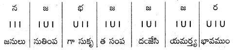 AP Inter 2nd Year Telugu Grammar ఛందస్సు 2