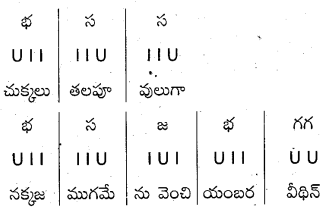 AP Inter 2nd Year Telugu Grammar ఛందస్సు 5