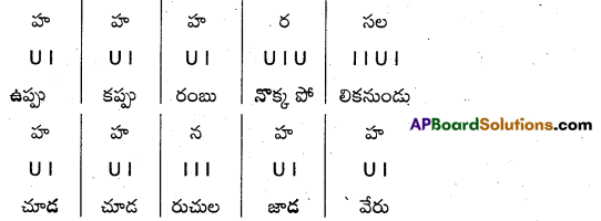 AP Inter 2nd Year Telugu Grammar ఛందస్సు 7