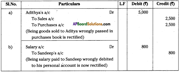 AP Inter 1st Year Accountancy Important Questions Chapter 11 Rectification of Errors 1