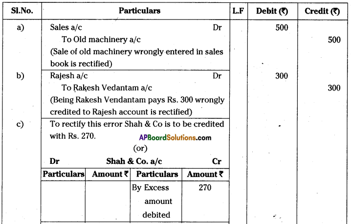 AP Inter 1st Year Accountancy Important Questions Chapter 11 Rectification of Errors 10