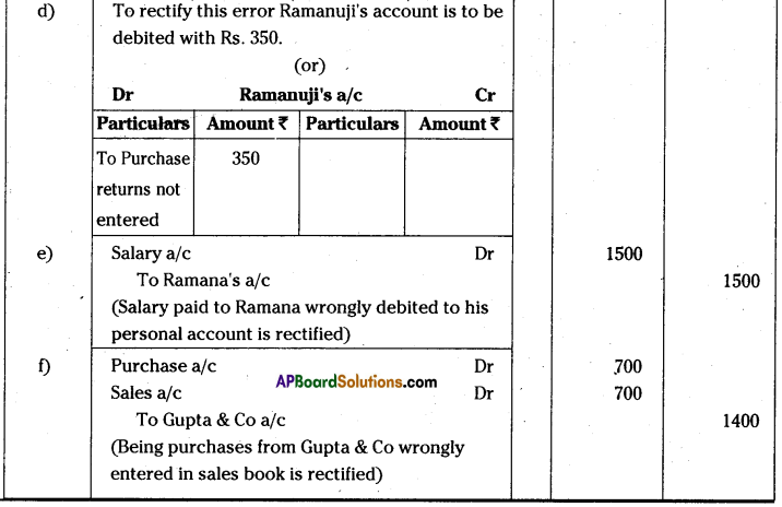 AP Inter 1st Year Accountancy Important Questions Chapter 11 Rectification of Errors 11