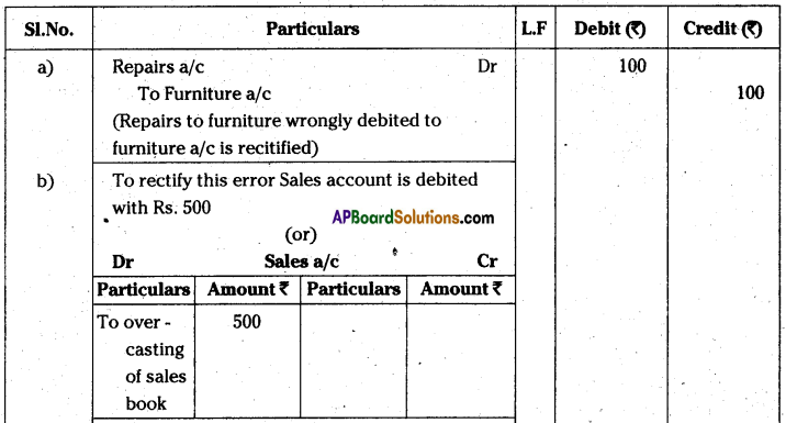 AP Inter 1st Year Accountancy Important Questions Chapter 11 Rectification of Errors 12
