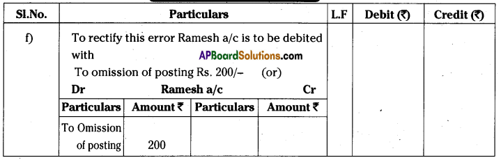 AP Inter 1st Year Accountancy Important Questions Chapter 11 Rectification of Errors 16