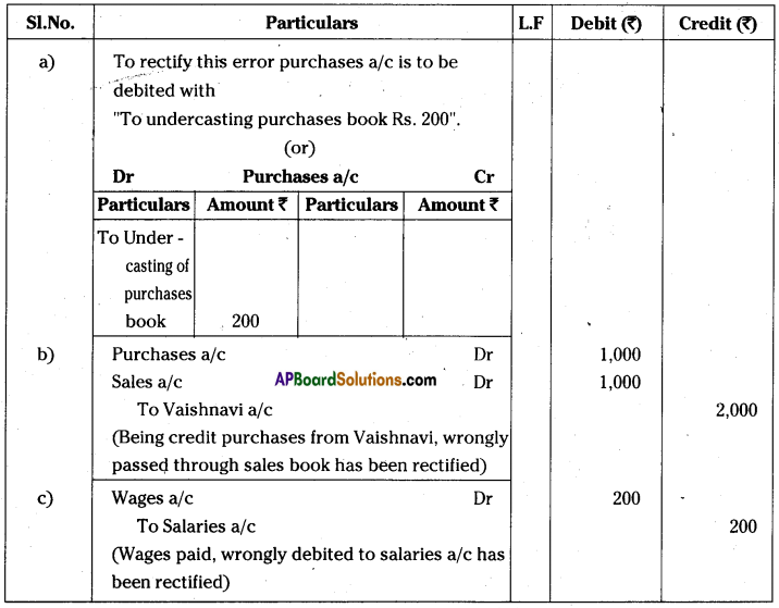 AP Inter 1st Year Accountancy Important Questions Chapter 11 Rectification of Errors 17
