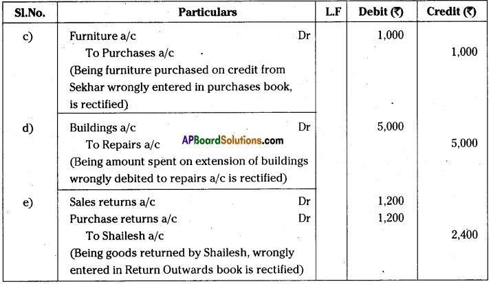 AP Inter 1st Year Accountancy Important Questions Chapter 11 Rectification of Errors 2
