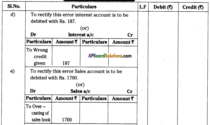 AP Inter 1st Year Accountancy Important Questions Chapter 11 Rectification of Errors 20