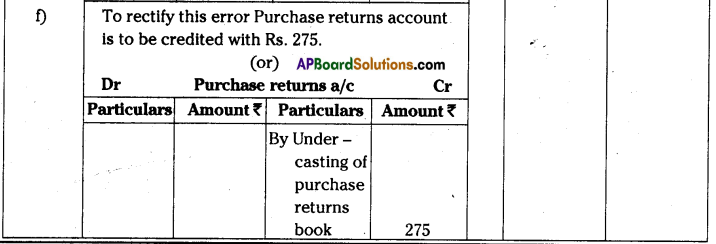 AP Inter 1st Year Accountancy Important Questions Chapter 11 Rectification of Errors 21