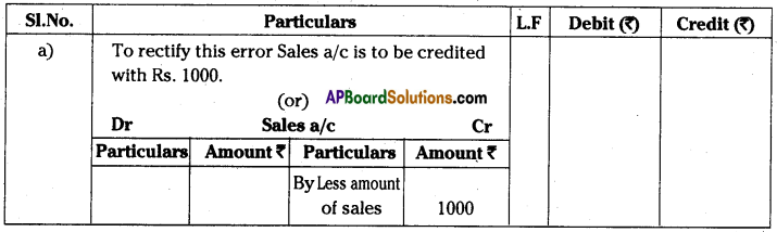 AP Inter 1st Year Accountancy Important Questions Chapter 11 Rectification of Errors 22
