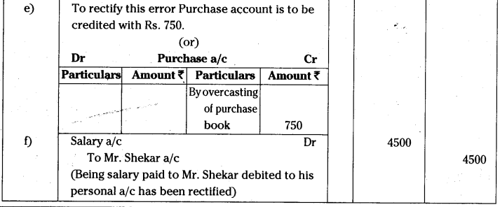 AP Inter 1st Year Accountancy Important Questions Chapter 11 Rectification of Errors 24
