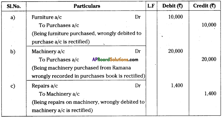 AP Inter 1st Year Accountancy Important Questions Chapter 11 Rectification of Errors 3