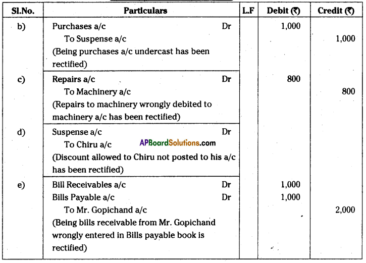 AP Inter 1st Year Accountancy Important Questions Chapter 11 Rectification of Errors 30