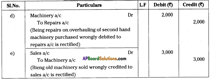 AP Inter 1st Year Accountancy Important Questions Chapter 11 Rectification of Errors 4