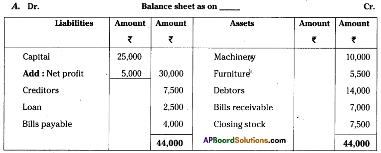 AP Inter 1st Year Accountancy Important Questions Chapter 12 Final Accounts 24