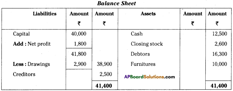 AP Inter 1st Year Accountancy Important Questions Chapter 12 Final Accounts 31