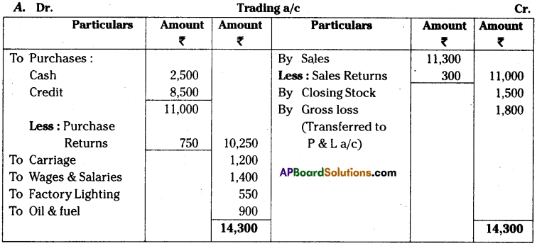 AP Inter 1st Year Accountancy Important Questions Chapter 12 Final Accounts 8