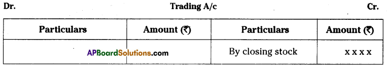 AP Inter 1st Year Accountancy Important Questions Chapter 13 Final Accounts with Adjustments 1