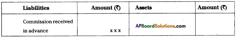 AP Inter 1st Year Accountancy Important Questions Chapter 13 Final Accounts with Adjustments 10