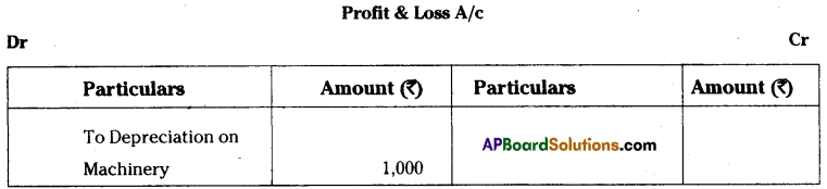 AP Inter 1st Year Accountancy Important Questions Chapter 13 Final Accounts with Adjustments 11