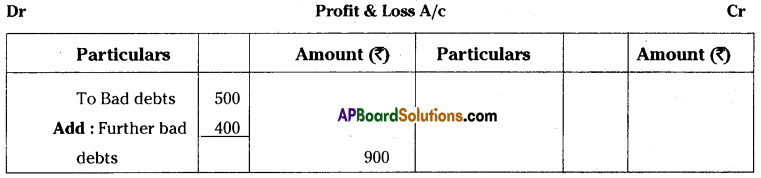 AP Inter 1st Year Accountancy Important Questions Chapter 13 Final Accounts with Adjustments 15
