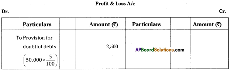 AP Inter 1st Year Accountancy Important Questions Chapter 13 Final Accounts with Adjustments 17