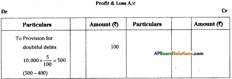 AP Inter 1st Year Accountancy Important Questions Chapter 13 Final Accounts with Adjustments 19