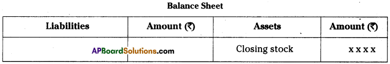AP Inter 1st Year Accountancy Important Questions Chapter 13 Final Accounts with Adjustments 2