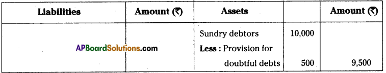 AP Inter 1st Year Accountancy Important Questions Chapter 13 Final Accounts with Adjustments 20