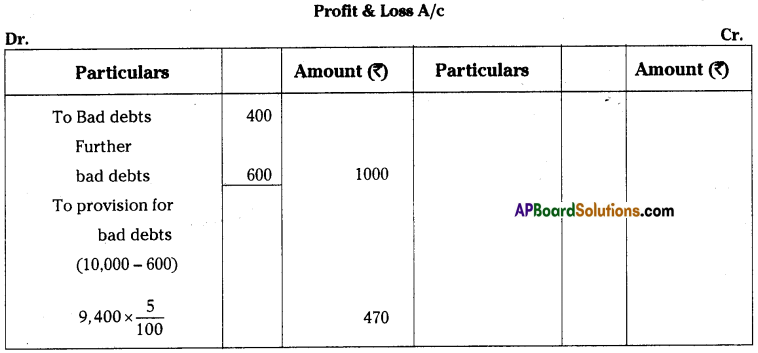 AP Inter 1st Year Accountancy Important Questions Chapter 13 Final Accounts with Adjustments 21