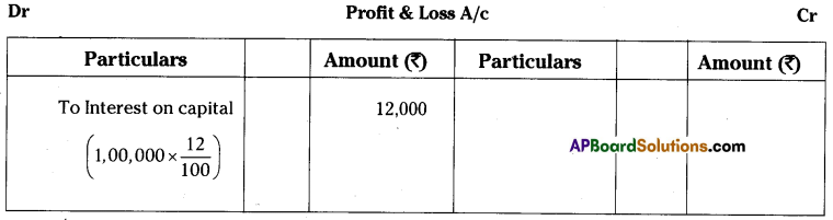 AP Inter 1st Year Accountancy Important Questions Chapter 13 Final Accounts with Adjustments 23