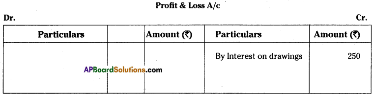 AP Inter 1st Year Accountancy Important Questions Chapter 13 Final Accounts with Adjustments 25