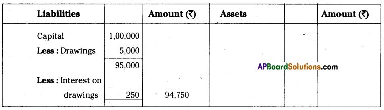 AP Inter 1st Year Accountancy Important Questions Chapter 13 Final Accounts with Adjustments 26