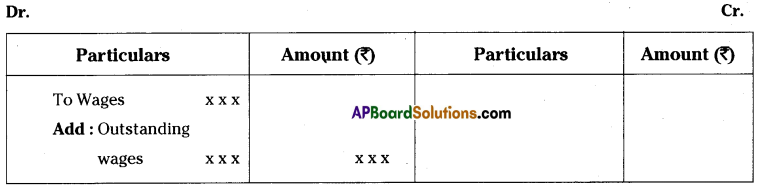 AP Inter 1st Year Accountancy Important Questions Chapter 13 Final Accounts with Adjustments 3