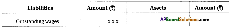 AP Inter 1st Year Accountancy Important Questions Chapter 13 Final Accounts with Adjustments 4