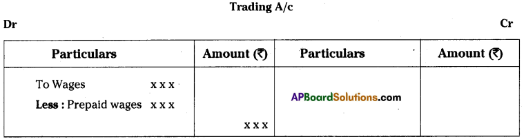 AP Inter 1st Year Accountancy Important Questions Chapter 13 Final Accounts with Adjustments 5