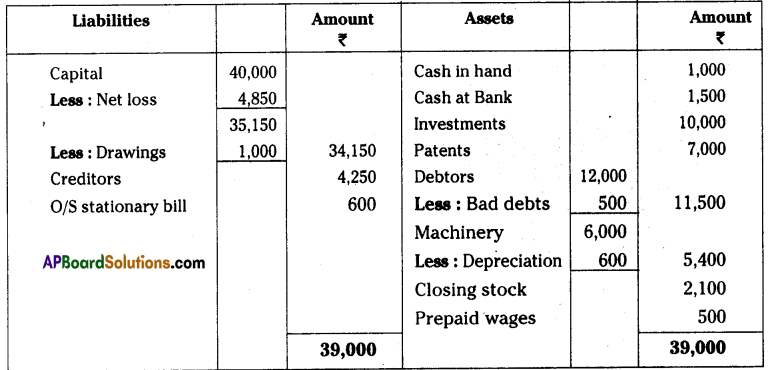 AP Inter 1st Year Accountancy Important Questions Chapter 13 Final Accounts with Adjustments 55