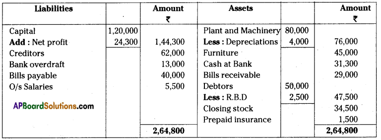 AP Inter 1st Year Accountancy Important Questions Chapter 13 Final Accounts with Adjustments 89