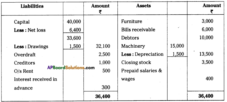 AP Inter 1st Year Accountancy Important Questions Chapter 13 Final Accounts with Adjustments 91