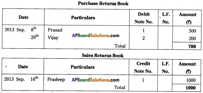 AP Inter 1st Year Accountancy Important Questions Chapter 6 Subsidiary Books 15