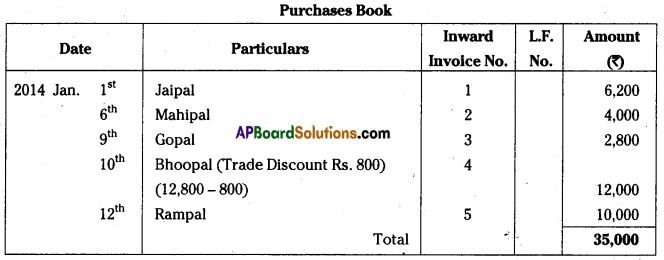 AP Inter 1st Year Accountancy Important Questions Chapter 6 Subsidiary Books 18